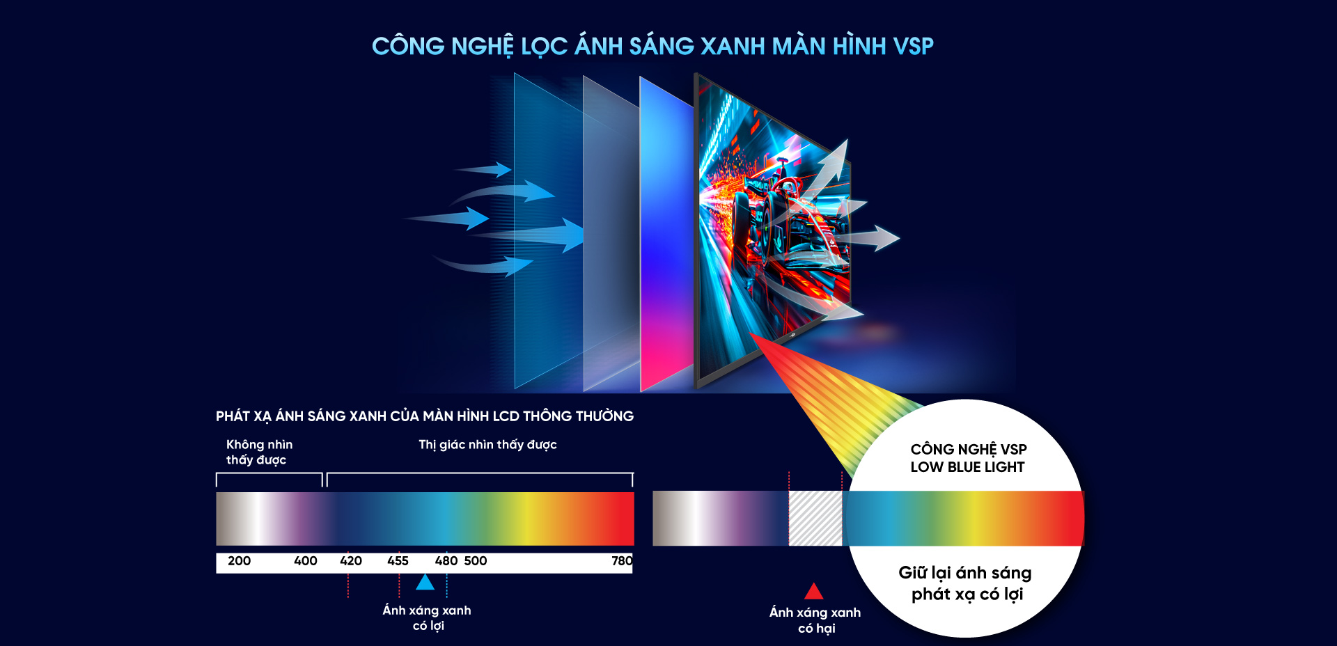 Công nghệ Quantum Dot
