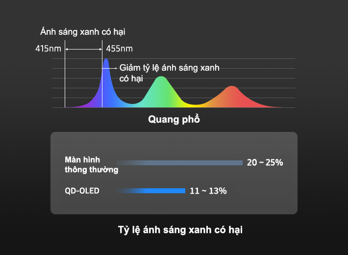 Công nghệ Quantum Dot